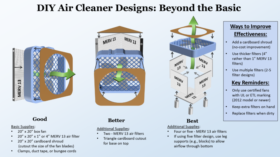 Do It Yourself Air Cleaners Making Cleaner Air More Accessible US EPA